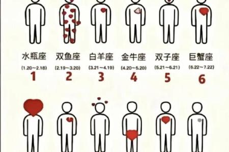 摩羯座男生配什么星座 摩羯座男生和什么星座最配