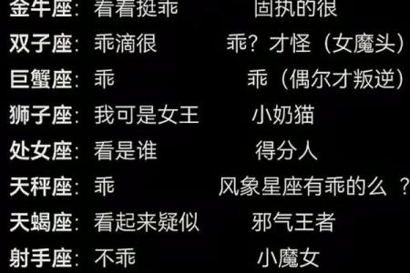 星座密语：十二星座之最大全