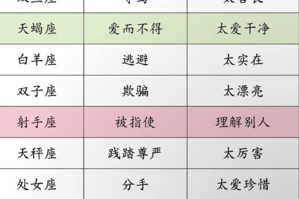 怎么才能让十二星座感觉到绝望 怎么才能让十二星座感觉到绝望
