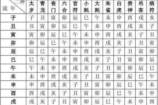八卦算命生辰八字测算,免费生辰八字五行查询 八卦算命生辰八字测算,免费生辰八字五行查询