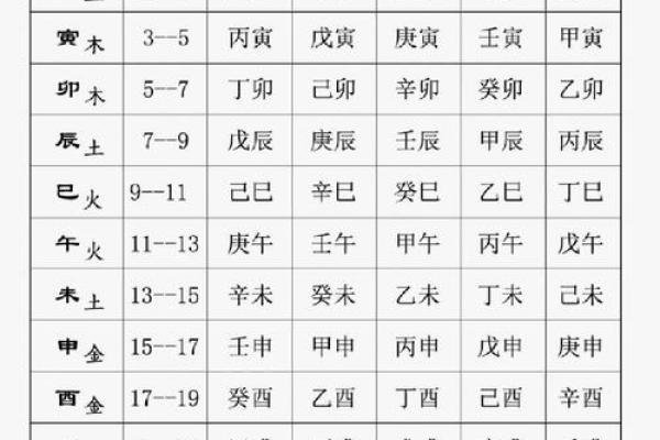 八字算命大全，从两头冲到命格详解！