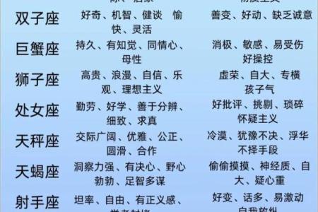 生来有命，十二星座的好命