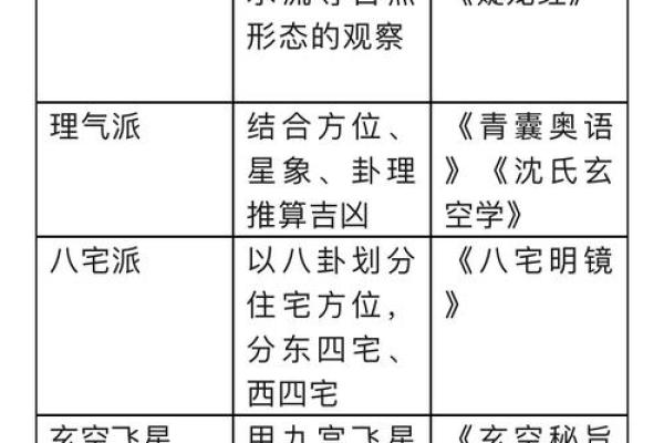 古人风水_这里面有没有什么科学依据 古人风水_这里面有没有什么科学依据