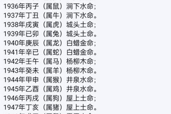 生辰八字起名注意事项,生辰八字取名怎么取