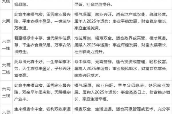 女人称骨算命表大全图 女人称骨算命表大全图