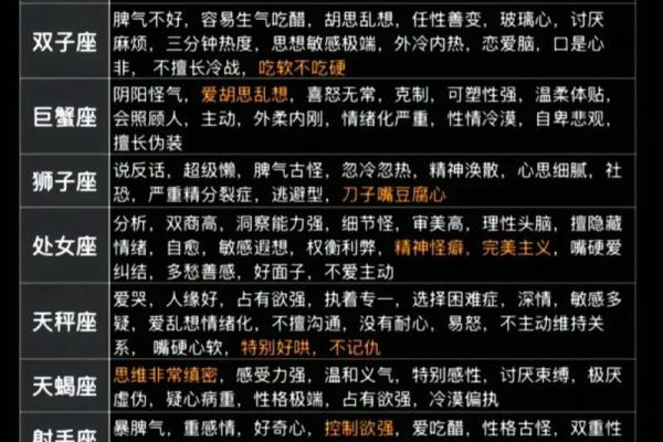十二星座男性格有哪些特点 十二星座男性格有哪些特点