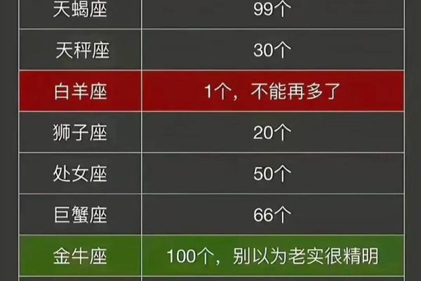 射手星座6月份运势查询
