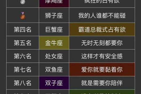 十二星座男占有欲排行，来看你的星座占第几