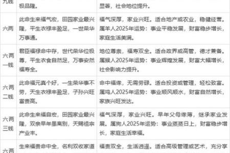 女人称骨算命表大全图