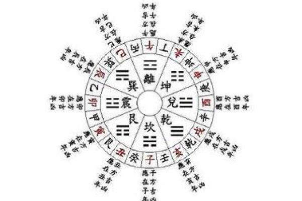 怎么查看自己八字缺什么 怎么查看自己八字缺什么