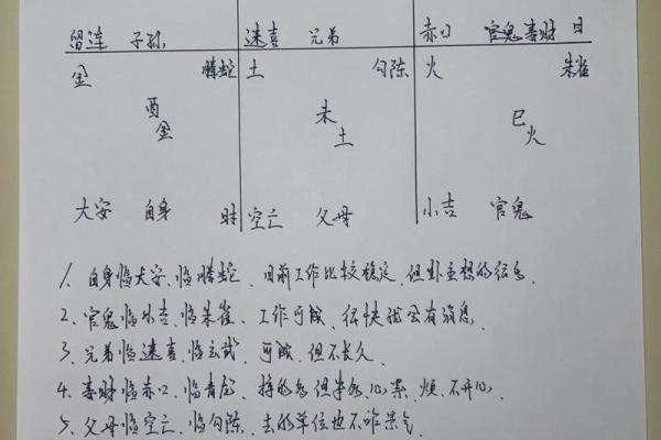 八字算命大全四柱