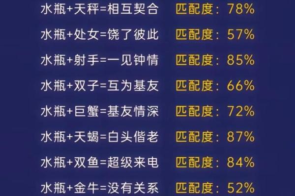 恋爱体质燥热的星座 恋爱体质燥热的星座