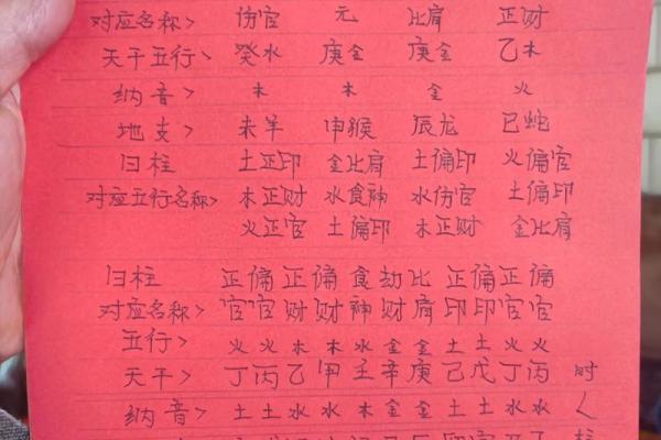 什么八字利学业 八字如何利于学业