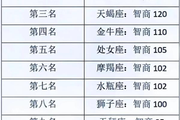 最适合人类生存的星座 最适合人类生存的星座