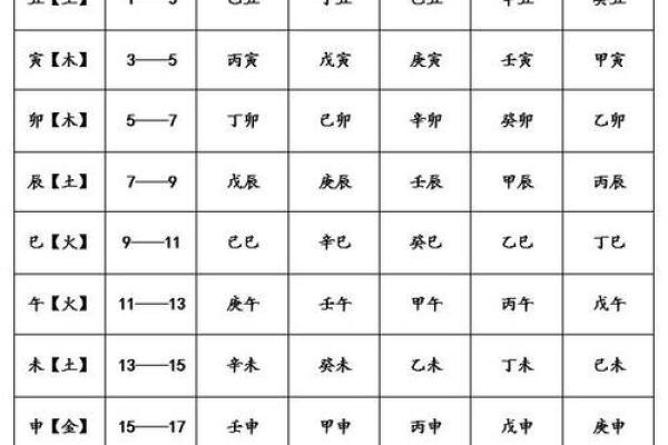五行八字计算 五行八字计算