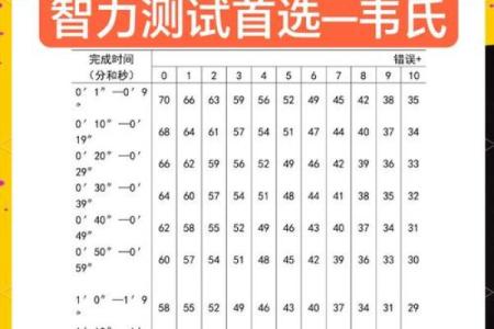 姓名测试一生有几个孩子 输入姓名测算一生