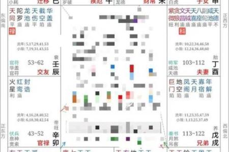 紫微斗数看你的薪资待遇 紫微斗数看工作性质？