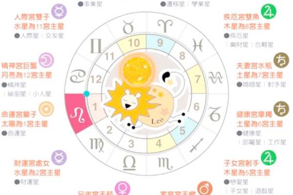 7月31日是什么星座