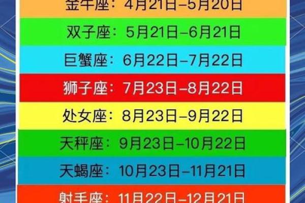 3月12日是什么星座