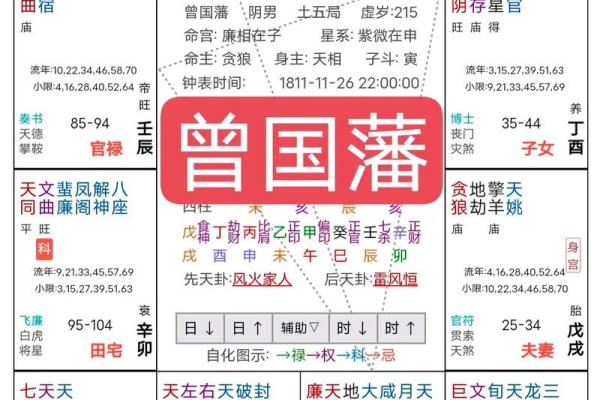 紫薇斗数教学谁的更好 紫薇斗数教学谁的更好