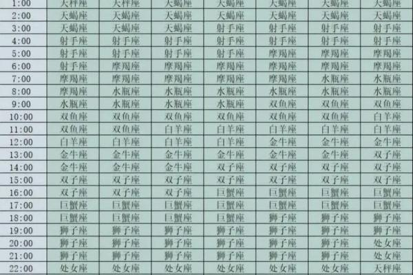 晚上出生上升星座 晚上出生上升星座
