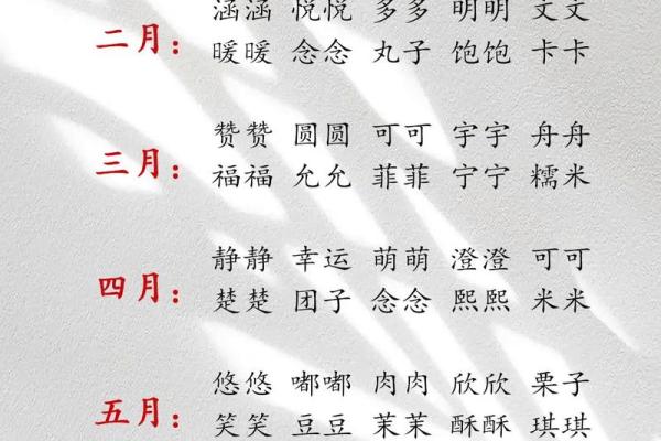 八字起小名 八字起小名