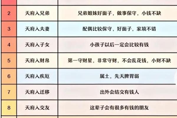 深度剖析紫微斗数巨门星在十二宫不同的影响力