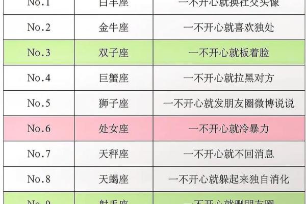 如何让十二星座对你青睐有加