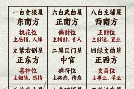 紫薇斗数文昌星