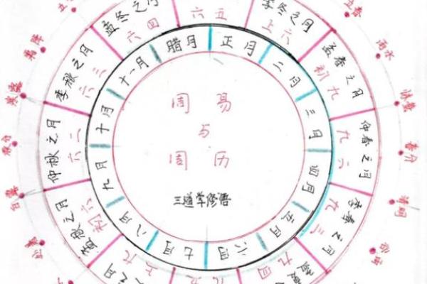 梅花易数怎么给人算命 梅花易数怎么给人算命