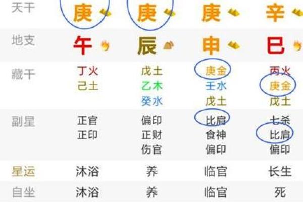 八字中的比肩 八字中的比肩