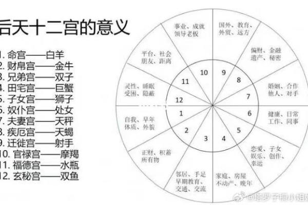 八字宫位看兄弟个数 八字宫位看兄弟个数