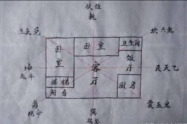 住着的房子改造风水 住着的房子改造风水