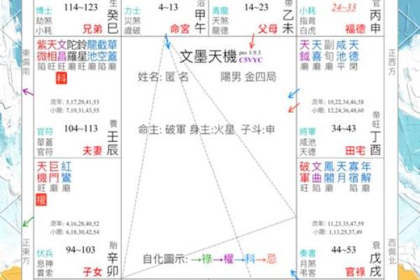 七杀在财帛宫，紫微斗数七杀在财帛宫