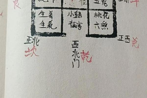 风水：阳宅立向五法，一定要牢记！