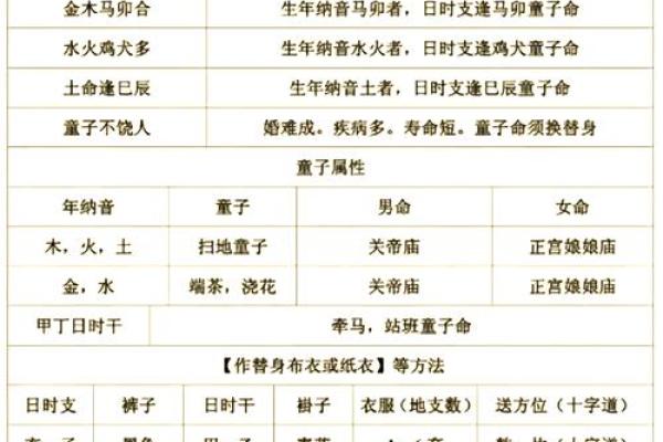 算命的说童子命可以化解 但也是有前提条件的 算命的说童子命可以化解 但也是有前提条件的