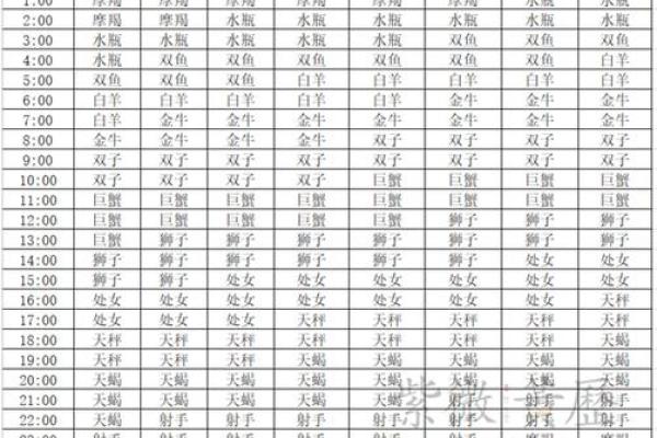 四月廿八阴历是哪个星座 四月廿八阴历是哪个星座