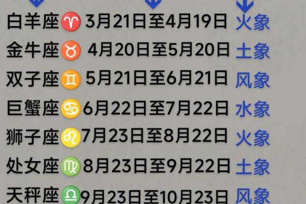 塔罗牌各星座12月运势 塔罗牌各星座12月运势