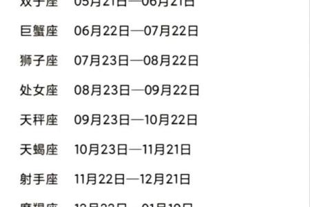 1987年农历11月11日是什么星座