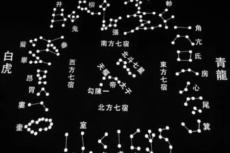 南斗七星紫薇斗数