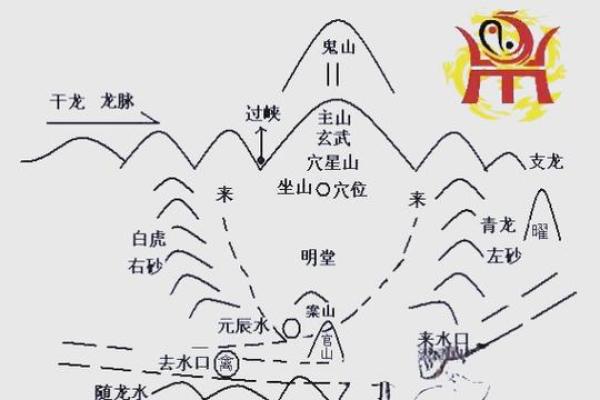 学风水：风水二十四山使用揭秘