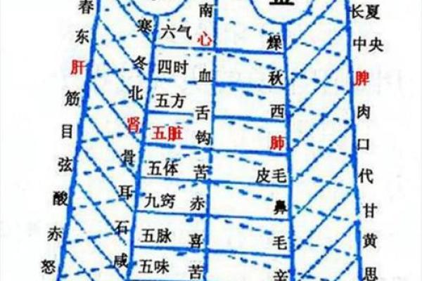 大玄空风水_玄空风水基础是什么 大玄空风水_玄空风水基础是什么