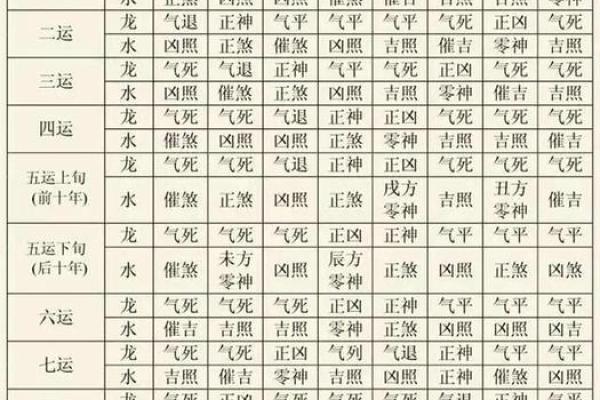 大玄空风水_玄空风水基础是什么 大玄空风水_玄空风水基础是什么