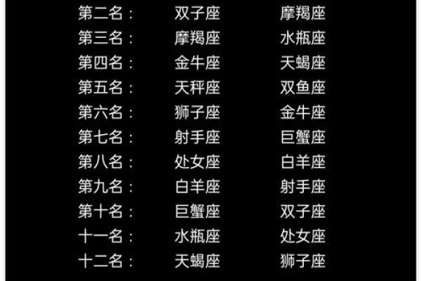 越老命越好的星座男 越老命越好的星座男前十名 越老命越好的星座男 越老命越好的星座男前十名