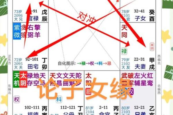 紫微斗数诸星落诸宫之:七杀星迁移宫详解 紫微斗数诸星落诸宫之:七杀星迁移宫详解