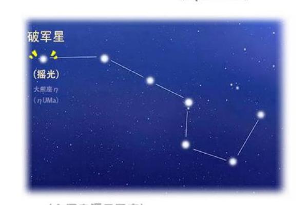 108紫微斗数 紫薇斗数108星详解？
