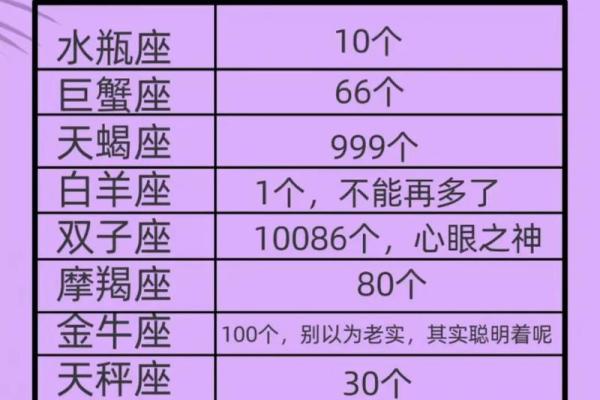 这5个星座女最容易花痴，你猜猜是不是你所属？