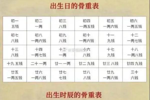 从八字论贫贱富贵，看你的八字到底怎么样？
