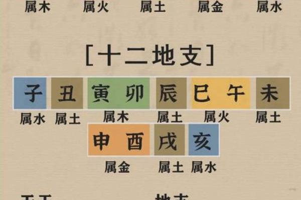八字天生不聚财如何调理化解