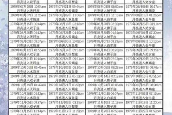 1988年3月22日阴历什么星座适合结婚